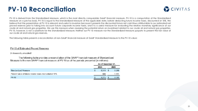 4Q 2024 Results and 2025 Outlook – Civitas Resources Inc. – slide 30