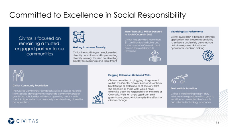 4Q 2022 Earnings Presentation – Civitas Resources Inc. – slide 14