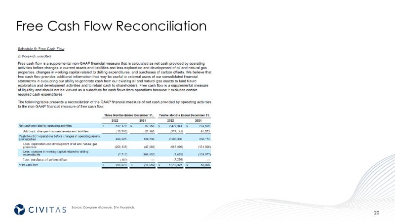 4Q 2022 Earnings Presentation – Civitas Resources Inc. – slide 20