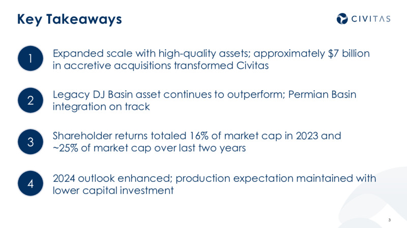 4Q 2023 and 2024 Outlook – Civitas Resources Inc. – slide 2