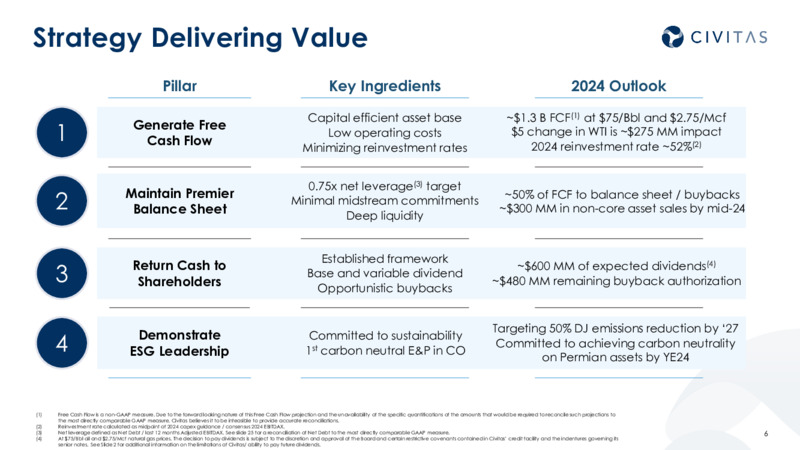 4Q 2023 and 2024 Outlook – Civitas Resources Inc. – slide 5