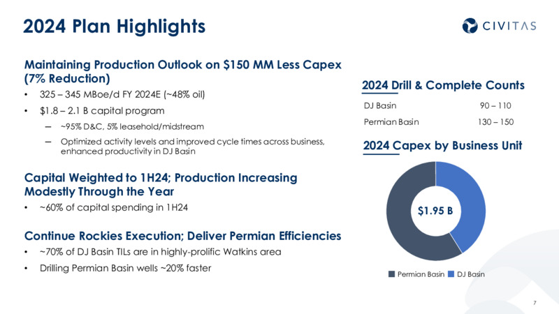 4Q 2023 and 2024 Outlook – Civitas Resources Inc. – slide 6