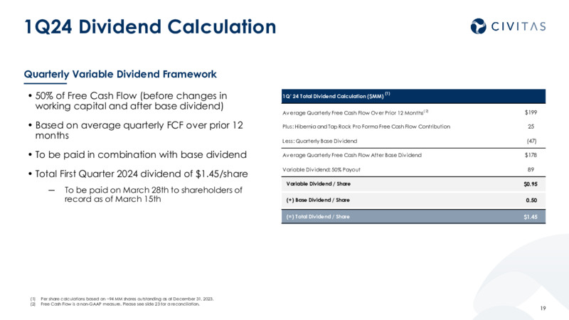 4Q 2023 and 2024 Outlook – Civitas Resources Inc. – slide 18