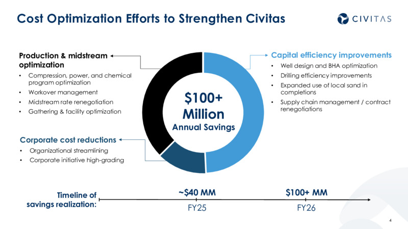 Remaining Disciplined 1Q25 Results – Civitas Resources Inc. – slide 3