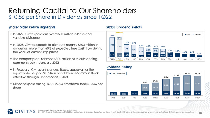 1Q Earnings Presentation – Civitas Resources Inc. – slide 10