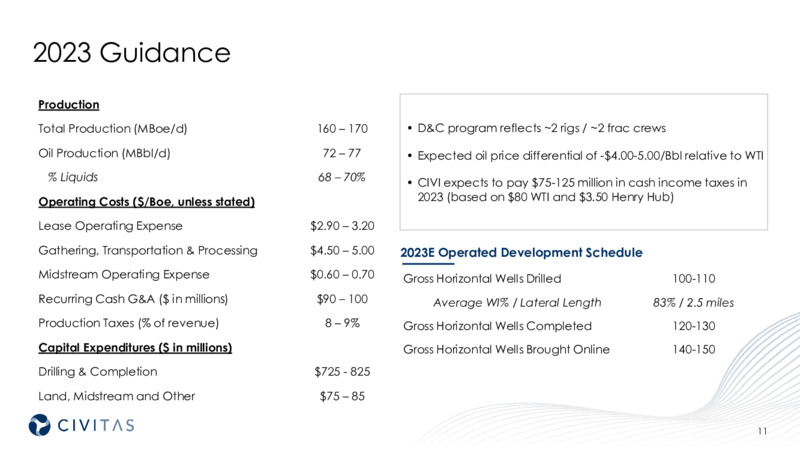 May 2023 Company Presentation – Civitas Resources Inc. – slide 11
