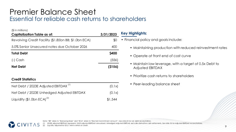 May 2023 Investor Presentation – Civitas Resources Inc. – slide 9