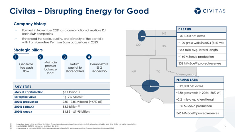 Delivering Value 2Q 2024 Results – Civitas Resources Inc. – slide 2