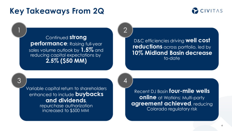 Delivering Value 2Q 2024 Results – Civitas Resources Inc. – slide 3