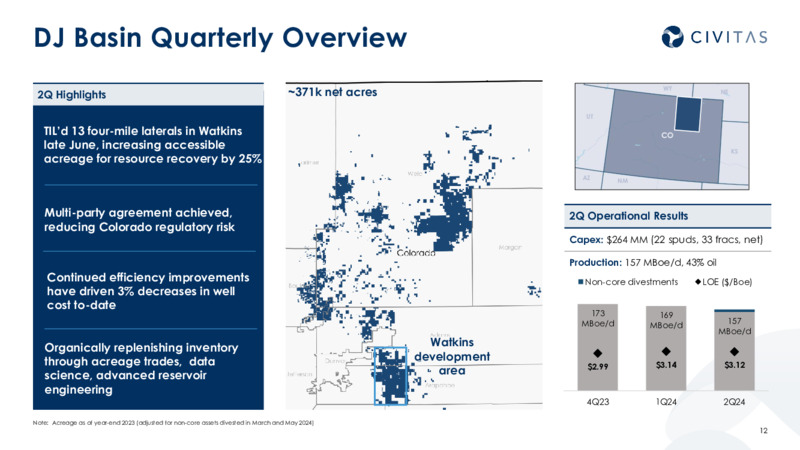Delivering Value 2Q 2024 Results – Civitas Resources Inc. – slide 11
