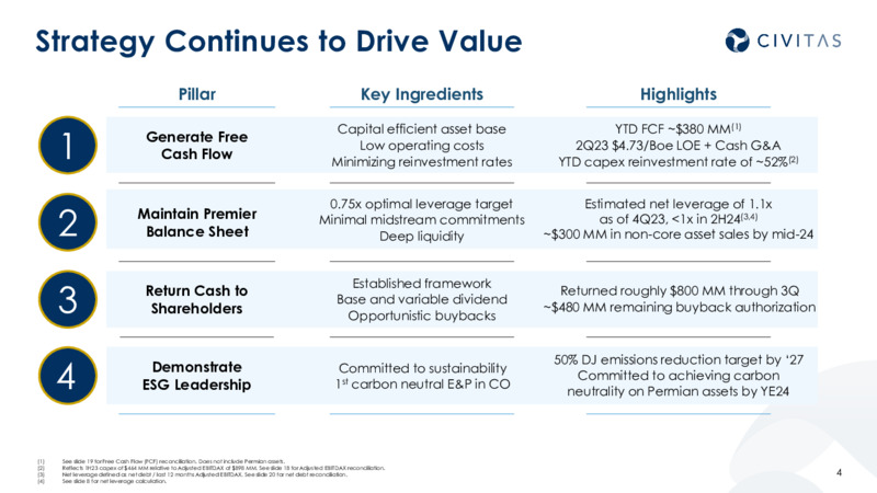 2Q 2023 Earnings Presentation – Civitas Resources Inc. – slide 3