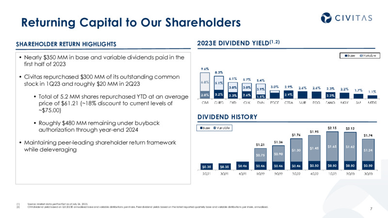 2Q 2023 Earnings Presentation – Civitas Resources Inc. – slide 6