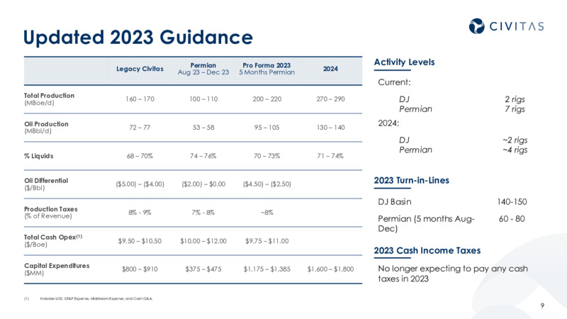 2Q 2023 Earnings Presentation – Civitas Resources Inc. – slide 8