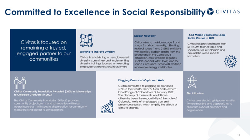 2Q 2023 Earnings Presentation – Civitas Resources Inc. – slide 10
