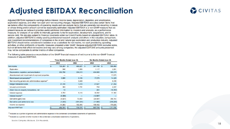 2Q 2023 Earnings Presentation – Civitas Resources Inc. – slide 17