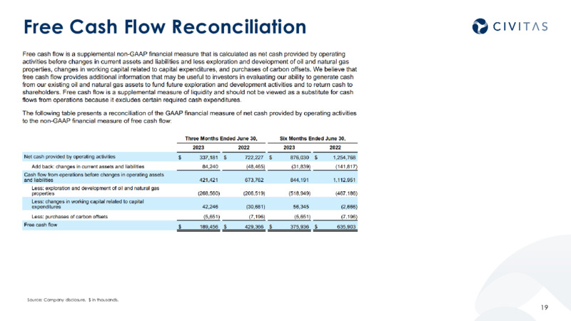 2Q 2023 Earnings Presentation – Civitas Resources Inc. – slide 18