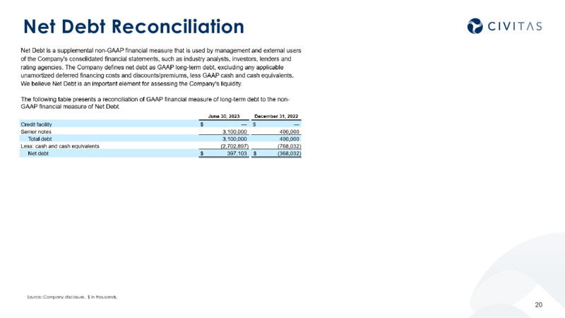 2Q 2023 Earnings Presentation – Civitas Resources Inc. – slide 19