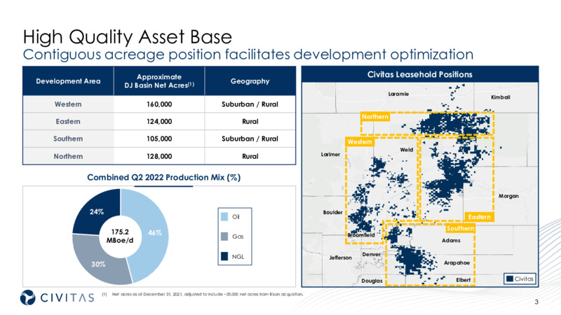 2Q 2022 Earnings Presentation – Civitas Resources Inc. – slide 3