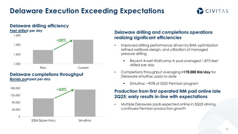 2Q 2025 Earnings Results – Civitas Resources Inc. – slide 10