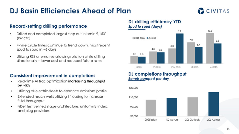 2Q 2025 Earnings Results – Civitas Resources Inc. – slide 12