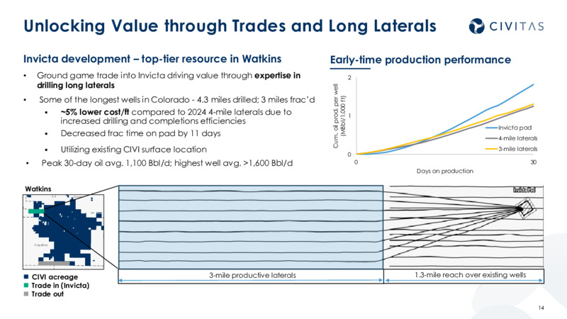 2Q 2025 Earnings Results – Civitas Resources Inc. – slide 13