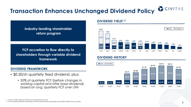 October 2023 Investment Presentation – Civitas Resources Inc. – slide 7