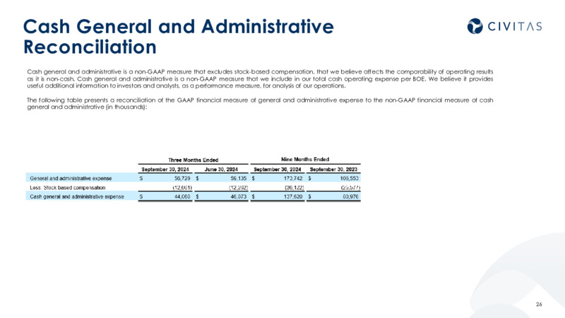 Third Quarter 2024 Results – Civitas Resources Inc. – slide 25
