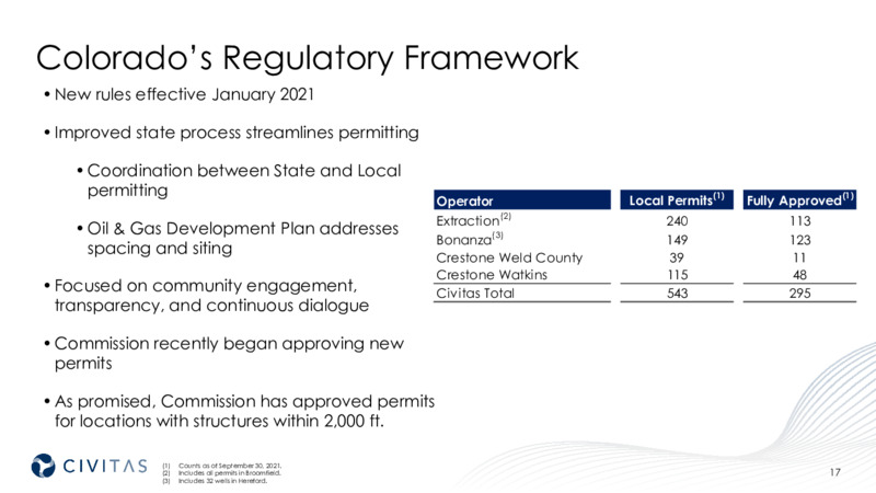 3Q 2021 Investor Presentation – Civitas Resources Inc. – slide 17