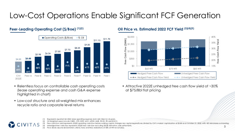 3Q 2022 Earnings Presentation – Civitas Resources Inc. – slide 5