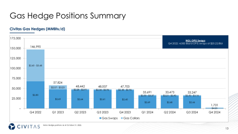 3Q 2022 Earnings Presentation – Civitas Resources Inc. – slide 13
