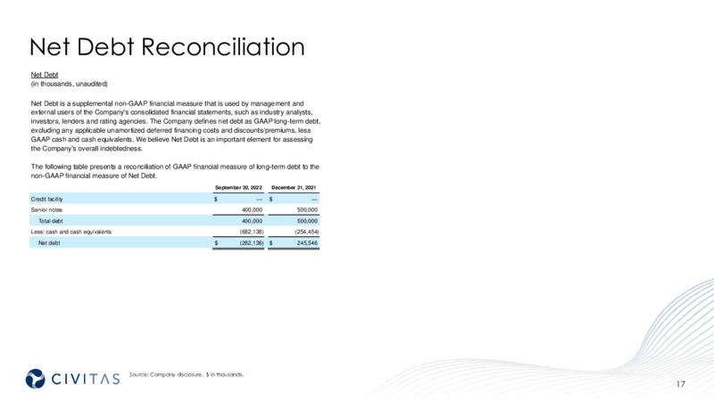 3Q 2022 Earnings Presentation – Civitas Resources Inc. – slide 17