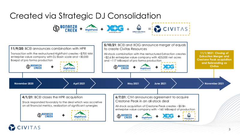 3Q 2021 Investor Presentation – Civitas Resources Inc. – slide 3