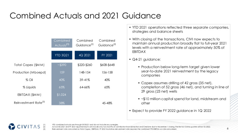 3Q 2021 Investor Presentation – Civitas Resources Inc. – slide 6