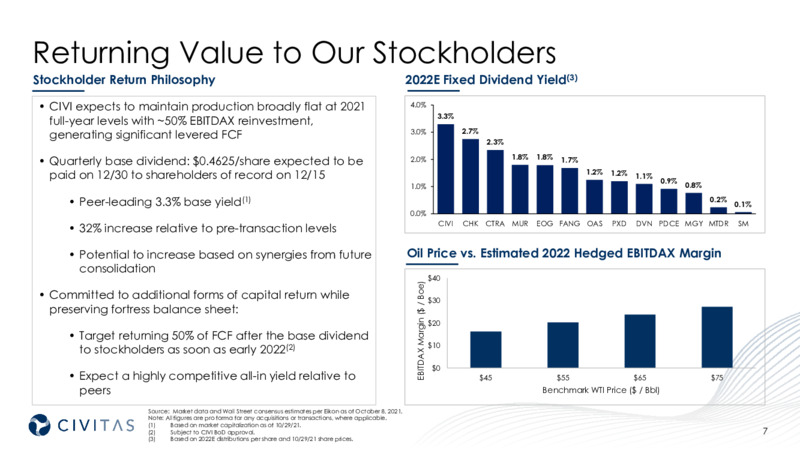 3Q 2021 Investor Presentation – Civitas Resources Inc. – slide 7