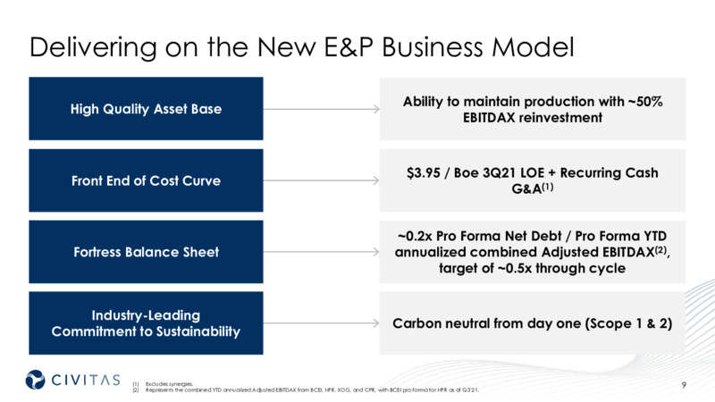 3Q 2021 Investor Presentation – Civitas Resources Inc. – slide 9