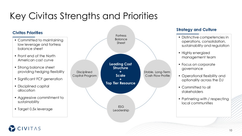 3Q 2021 Investor Presentation – Civitas Resources Inc. – slide 10