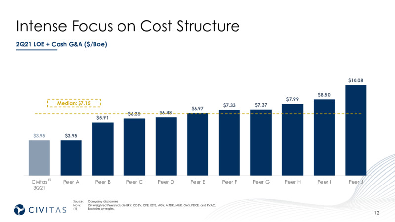 3Q 2021 Investor Presentation – Civitas Resources Inc. – slide 12