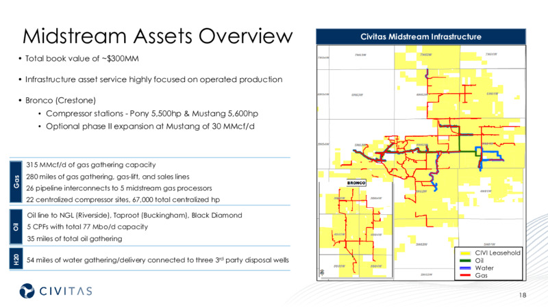 3Q 2021 Investor Presentation – Civitas Resources Inc. – slide 18