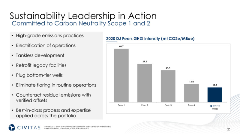 3Q 2021 Investor Presentation – Civitas Resources Inc. – slide 20