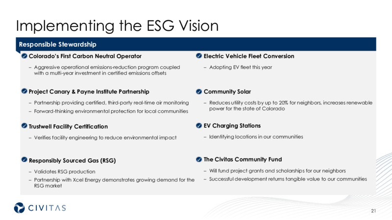 3Q 2021 Investor Presentation – Civitas Resources Inc. – slide 21
