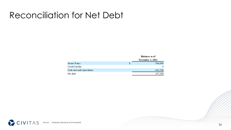 3Q 2021 Investor Presentation – Civitas Resources Inc. – slide 26