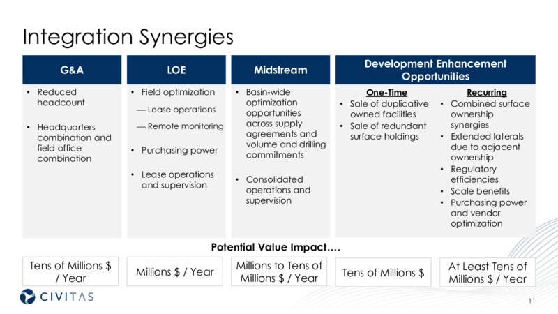 December 2021 Corporate Presentation – Civitas Resources Inc. – slide 11