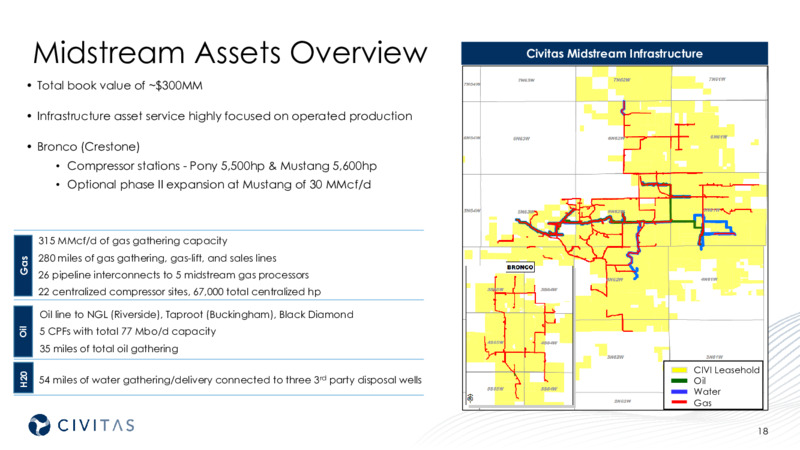 December 2021 Corporate Presentation – Civitas Resources Inc. – slide 18