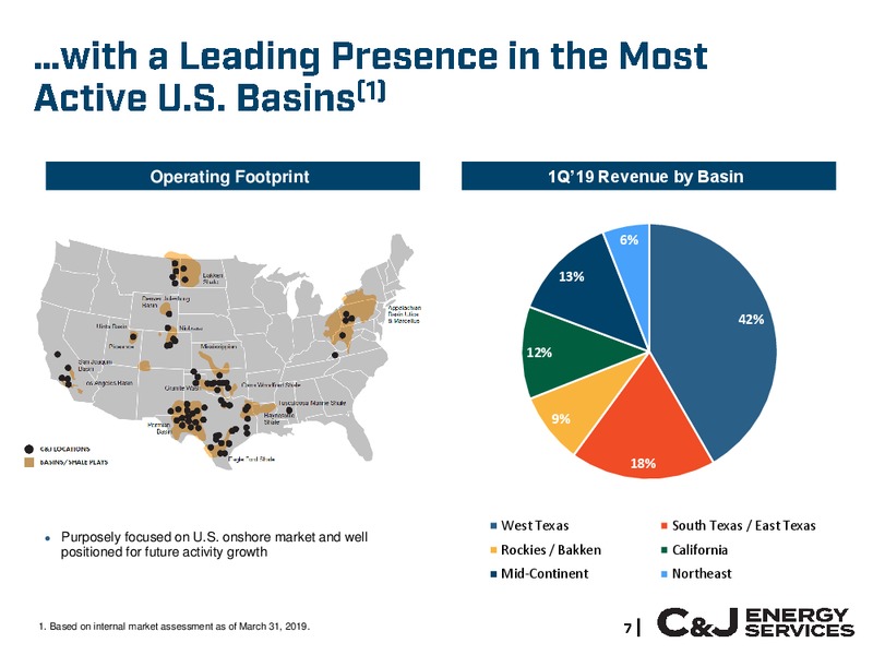 Management Presentation – Cj Energy Llc – slide 7