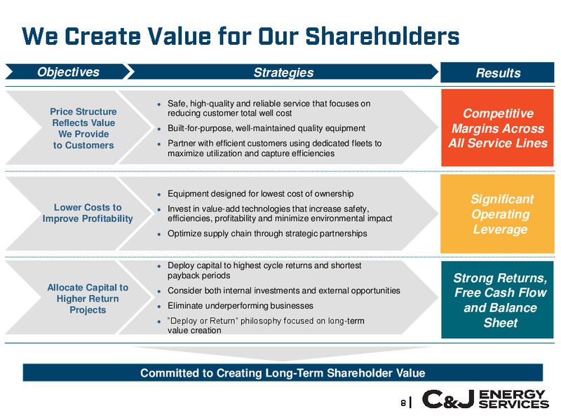 Management Presentation – Cj Energy Llc – slide 8