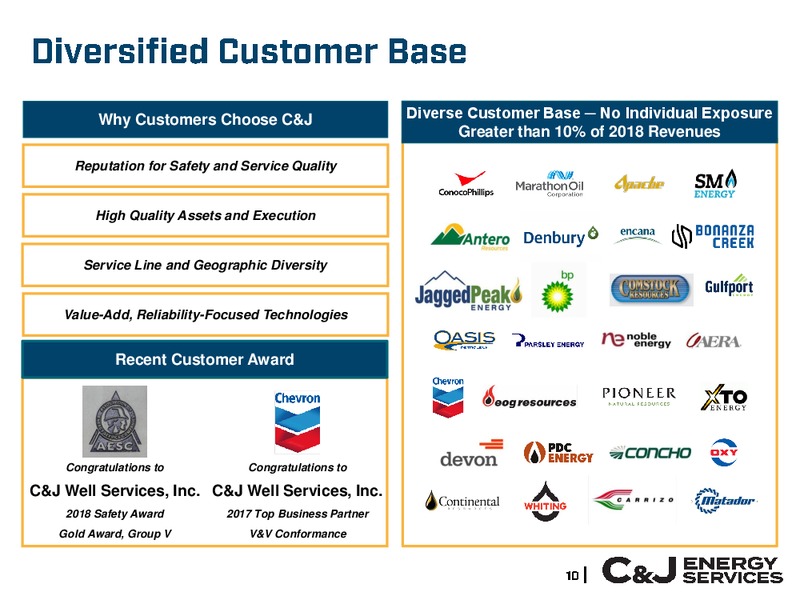 Management Presentation – Cj Energy Llc – slide 10