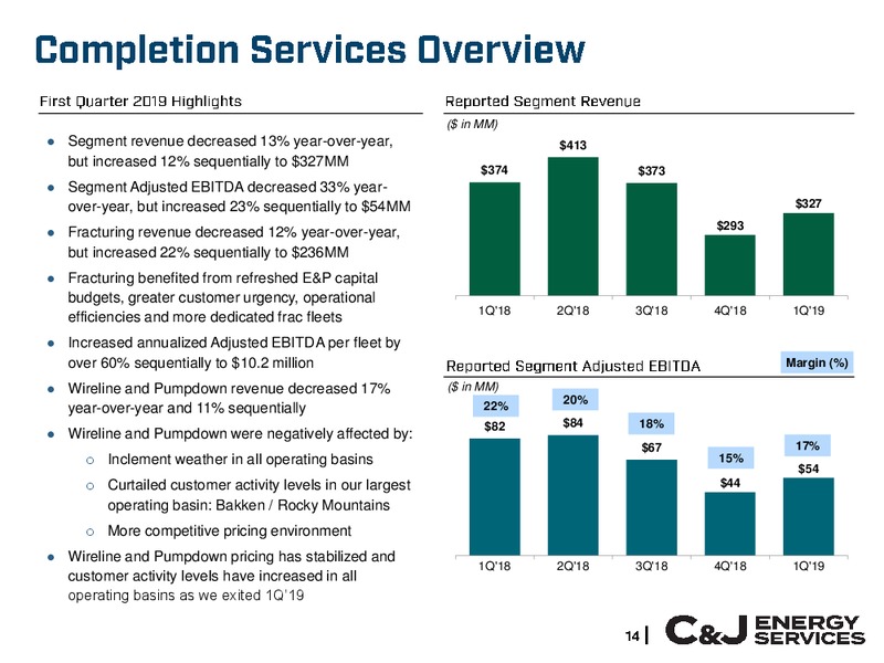 Management Presentation – Cj Energy Llc – slide 14