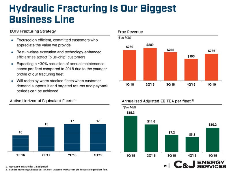 Management Presentation – Cj Energy Llc – slide 15