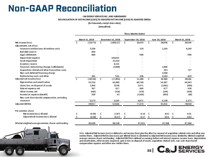 Management Presentation – Cj Energy Llc – slide 29