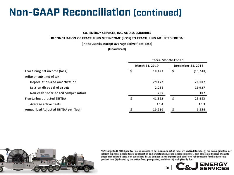 Management Presentation – Cj Energy Llc – slide 31